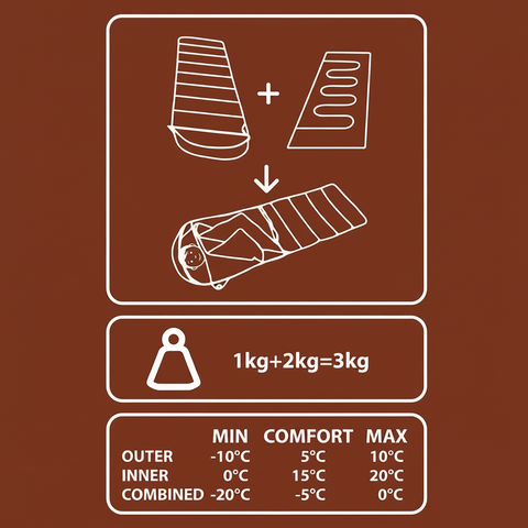 3-in-1 sleeping bag 